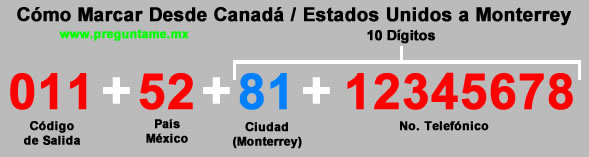 Cómo Marcar Desde Canadá / Estados Unidos a Monterrey, Nuevo León, México